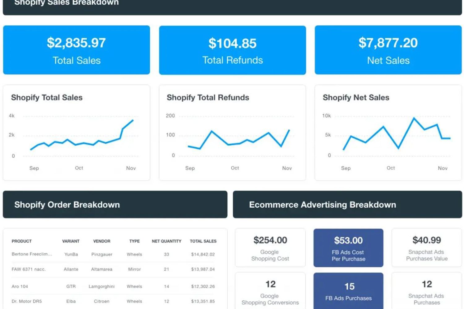 conversion rate tracking